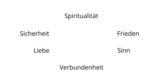 Psychotherapie und Spiritualitaet